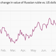 Image for article titled On the financial front, both Russia and Ukraine are fighting losing battles